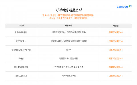 커리어넷이 발표한 채용 공고 커리어넷이 발표한 채용 공고
